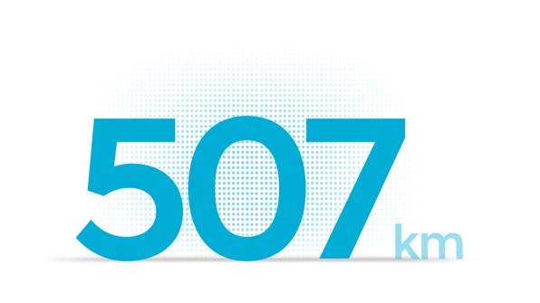 Rækkevidde op til 507 km