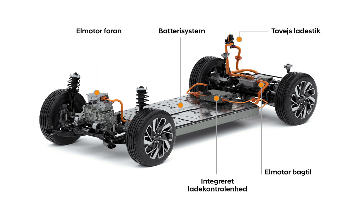 Hyundai E Gmp Platform Linkimage