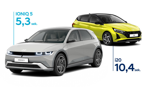 IONIQ 5 vs i20
